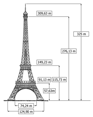 http://upload.wikimedia.org/wikipedia/commons/thumb/c/c9/Eiffel_sizes.png/478px-Eiffel_sizes.png