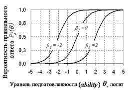Описание: http://uspi.ru/struct/ui/kim/monograph/src/src/5_2_008.gif
