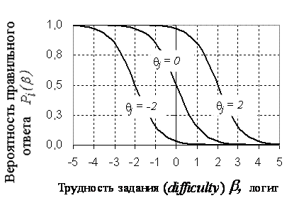 Описание: http://uspi.ru/struct/ui/kim/monograph/src/src/5_2_010.gif