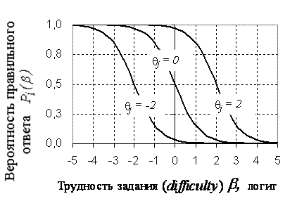 : http://uspi.ru/struct/ui/kim/monograph/src/src/5_2_010.gif